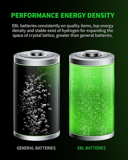 D Cell Batteries 10,000Mah Ultra Pro Ni-Mh Rechargeable D Batteries, 4-Pack(Battery Storage Case Included)